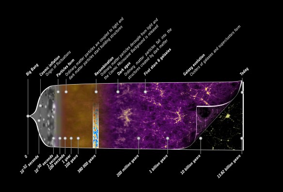 Planck_history_of_Universe_Crop_orig